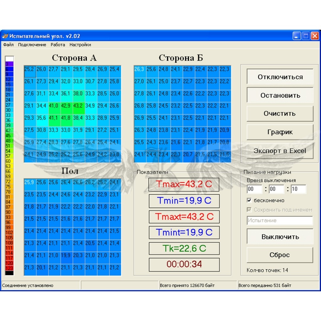 Испытательный угол ГОСТ 60335